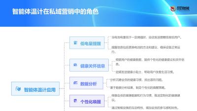 私域唤醒策略：沉睡会员智能体温计低电量提醒的二次激活话术