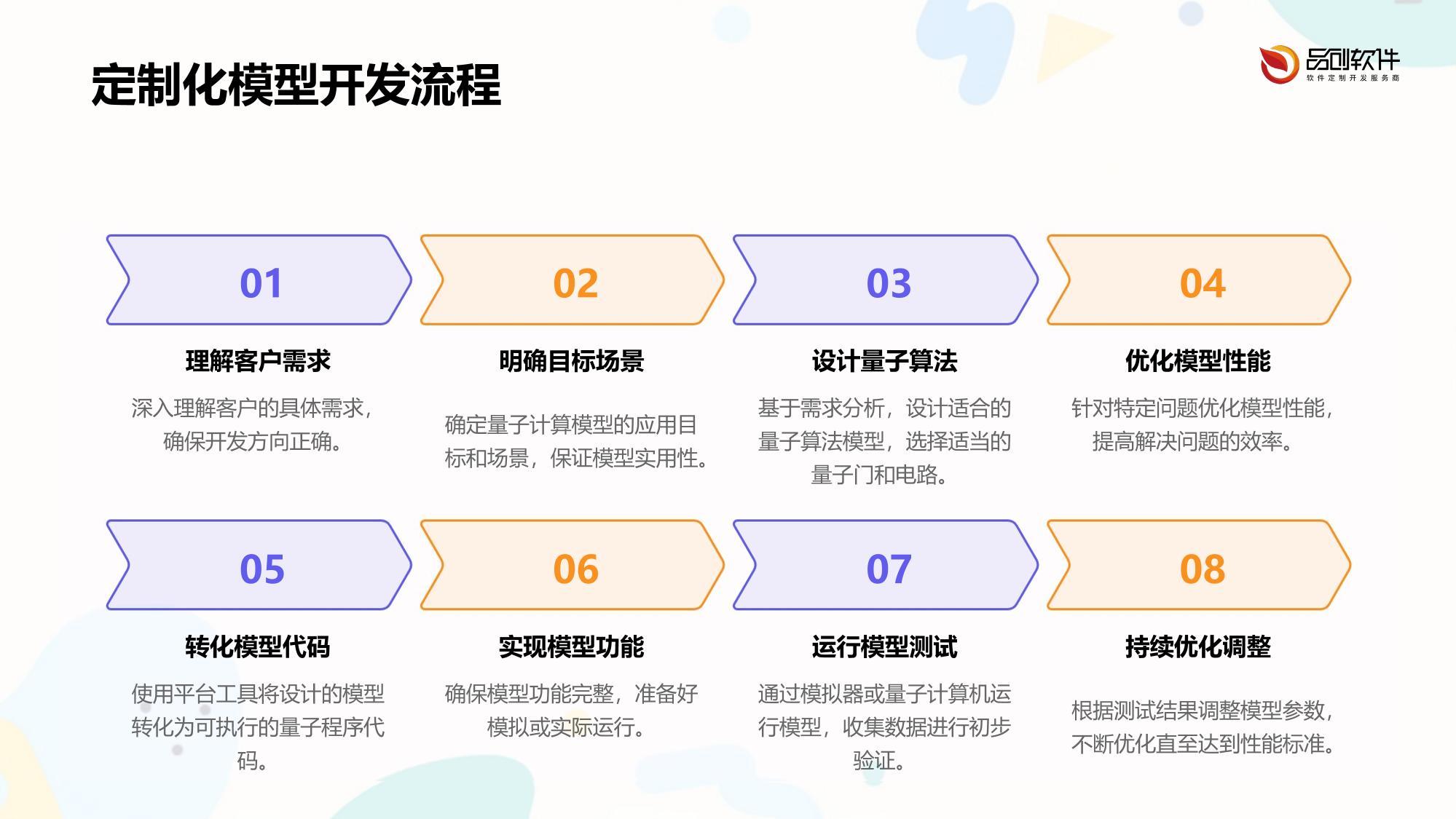 量子计算精算模型定制开发平台