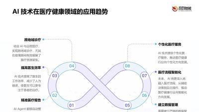 AI Agent驱动电子健康档案：高效信息提取与精准章节生成
