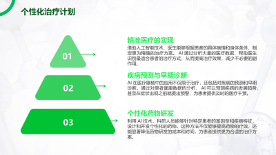 AI驱动医疗器械定制革新