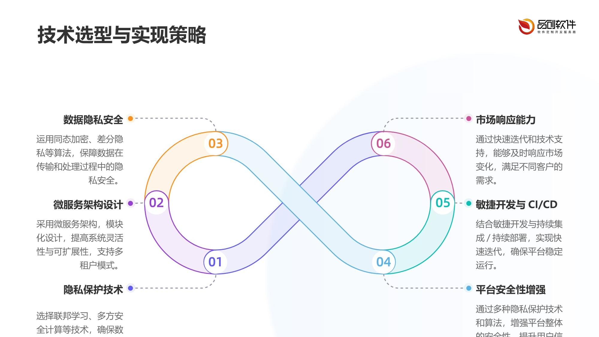 保险客户隐私计算平台定制开发