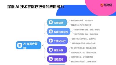 AI驱动的医疗资源优化配置