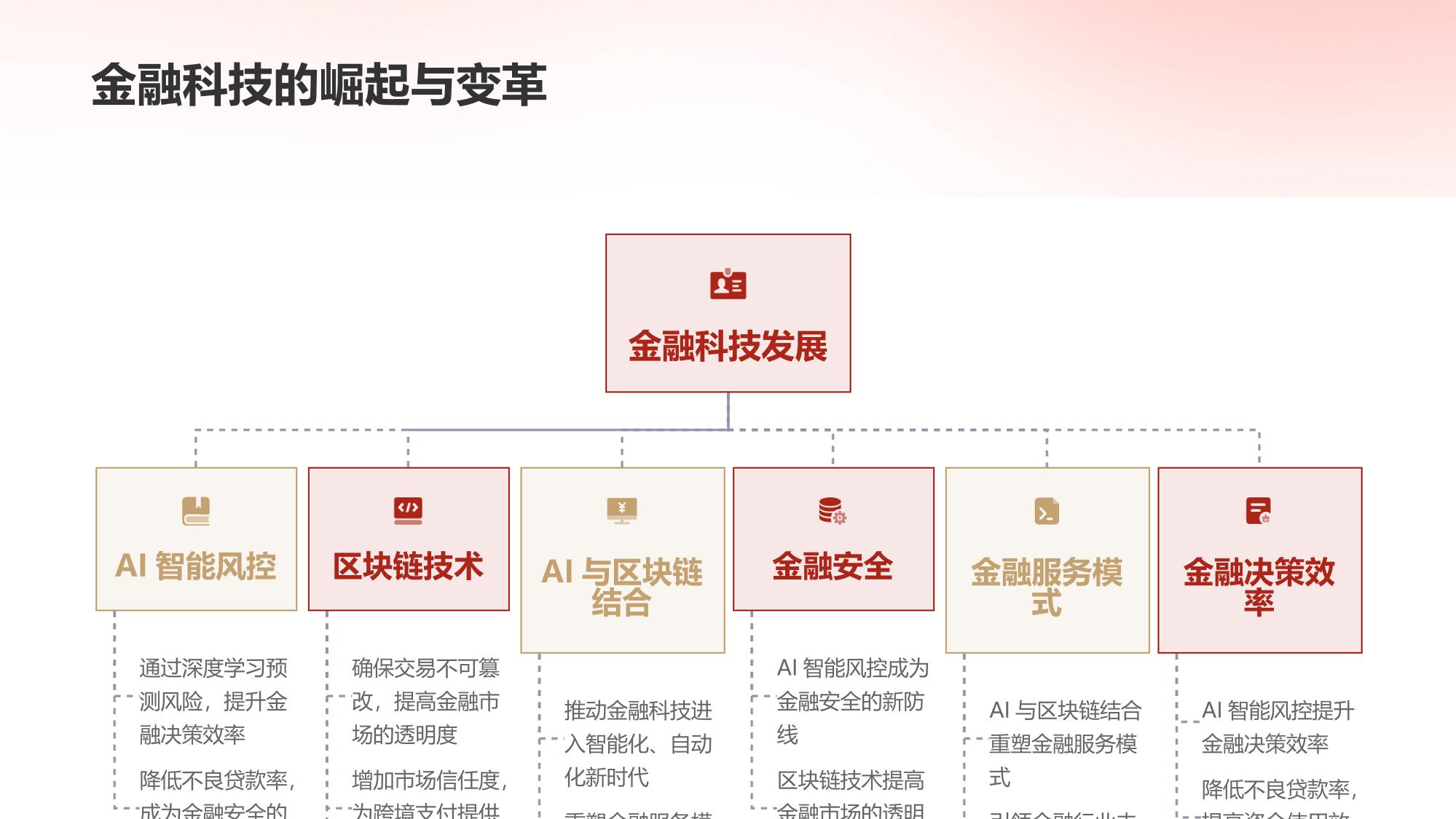 AI智能风控与区块链技术：重塑金融决策新标杆