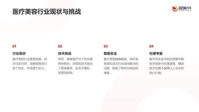 医疗美容数字孪生系统定制