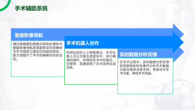 AI驱动医疗器械定制革新