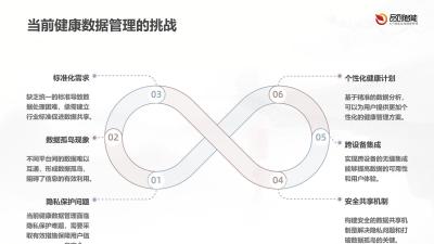 健康数据中枢：跨设备集成与个性化健康计划的智能生成