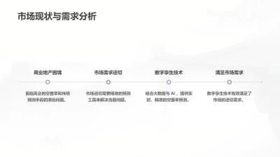 数字孪生商业地产空置率预测平台App定制方案