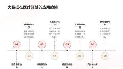 医疗大数据分析平台：疾病预测与流行病监测