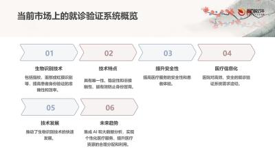 生物识别就诊验证系统定制开发