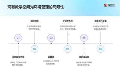 教学空间光环境自适应系统