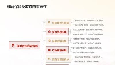 保险反欺诈模型定制开发平台
