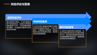 AI驱动下金融证券软件革新
