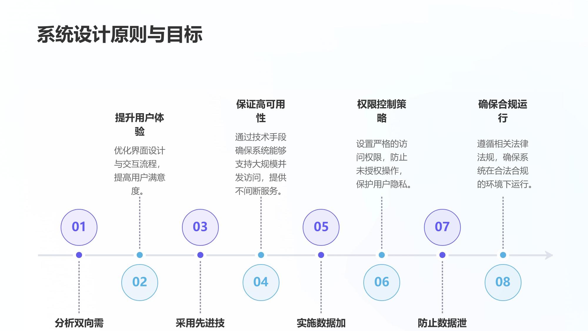 保险行业导师双选管理系统软件定制