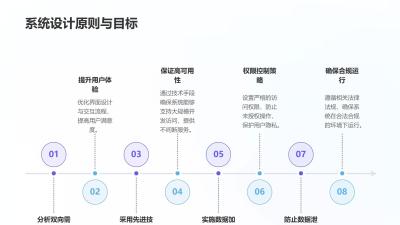 保险行业导师双选管理系统软件定制