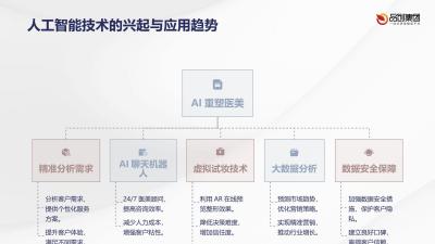 人工智能技术在医美行业中的客户服务创新