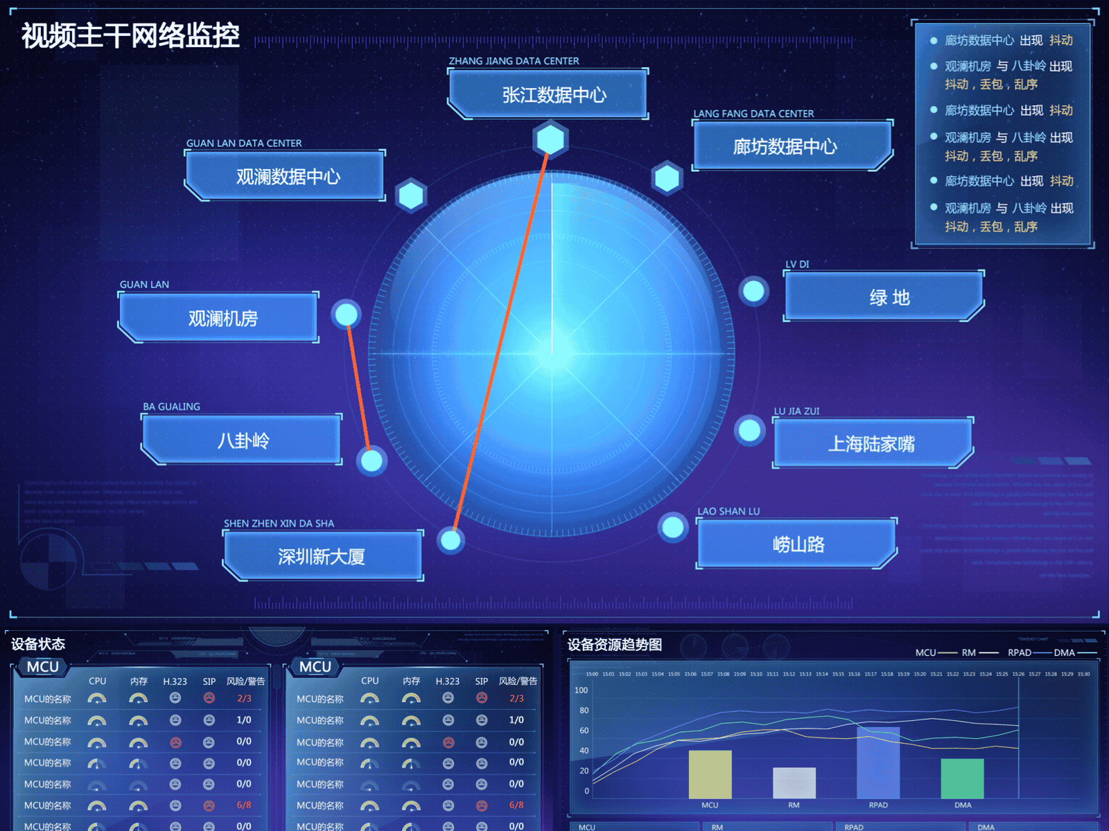 会场数据监控可视化系统