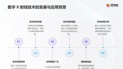 成像质量评估：数字X射线系统影像清晰度的客观量化指标体系建设