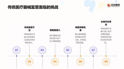 AI在医疗器械监管与合规性检查中的应用