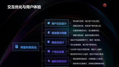 保险电子名片智能生成系统定制