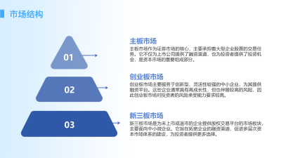 大数据在证券资产配置中的应用