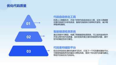 AI赋能软件开发的革新之路