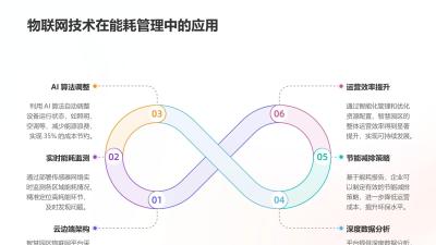 智慧园区物联网平台：能耗管理成本节约35%的标杆案例