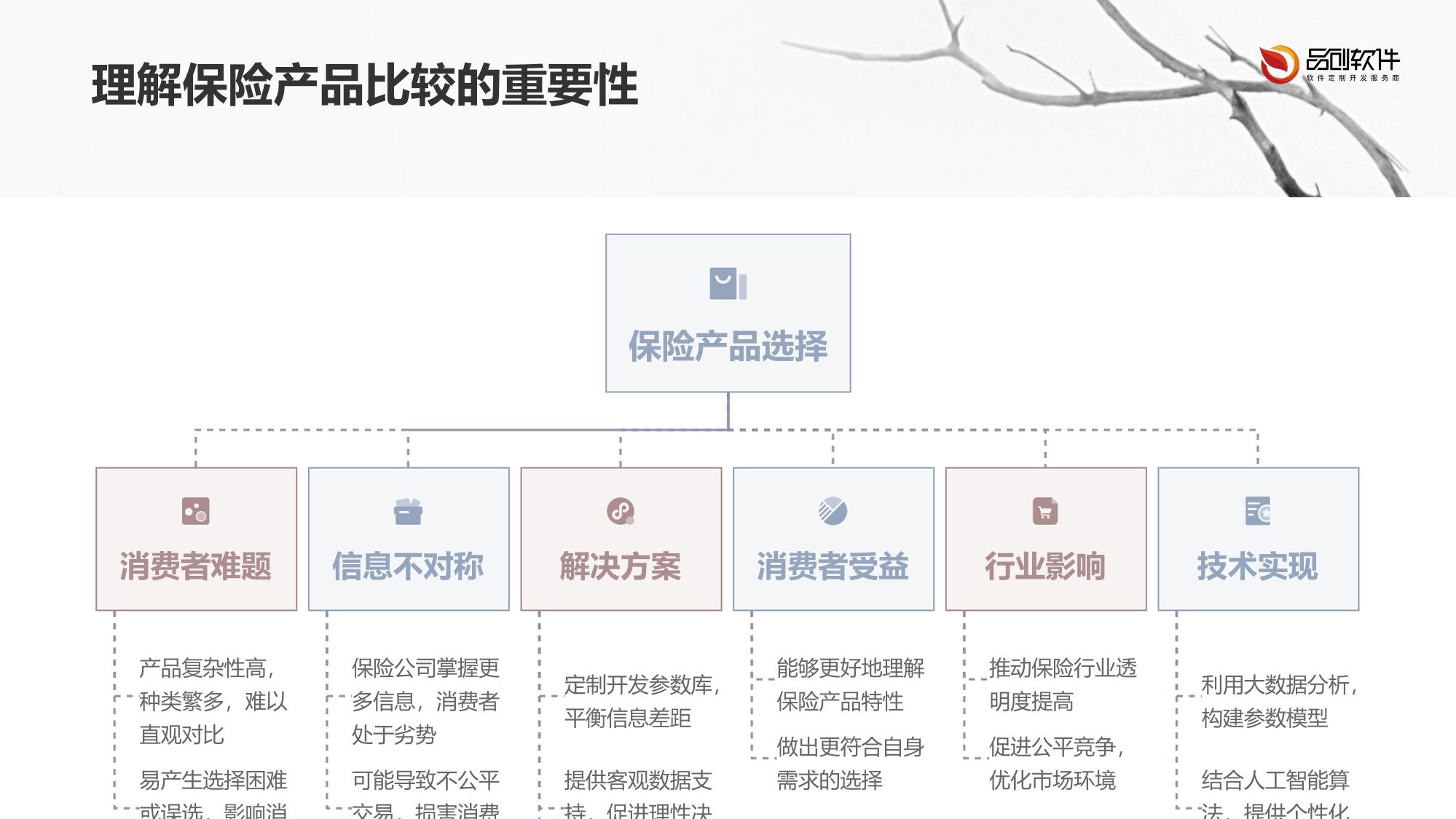 保险产品可比参数库定制开发