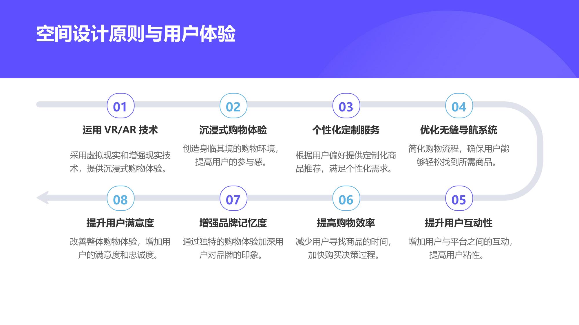 元宇宙虚拟店铺：品牌专属数字空间