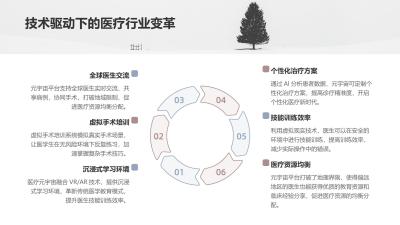 医疗元宇宙应用：虚拟手术培训系统
