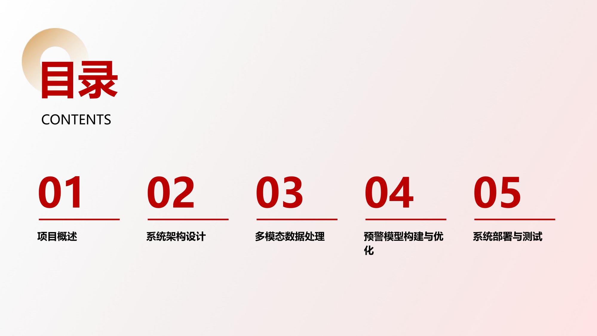 多模态担保客户行为预警系统软件定制开发