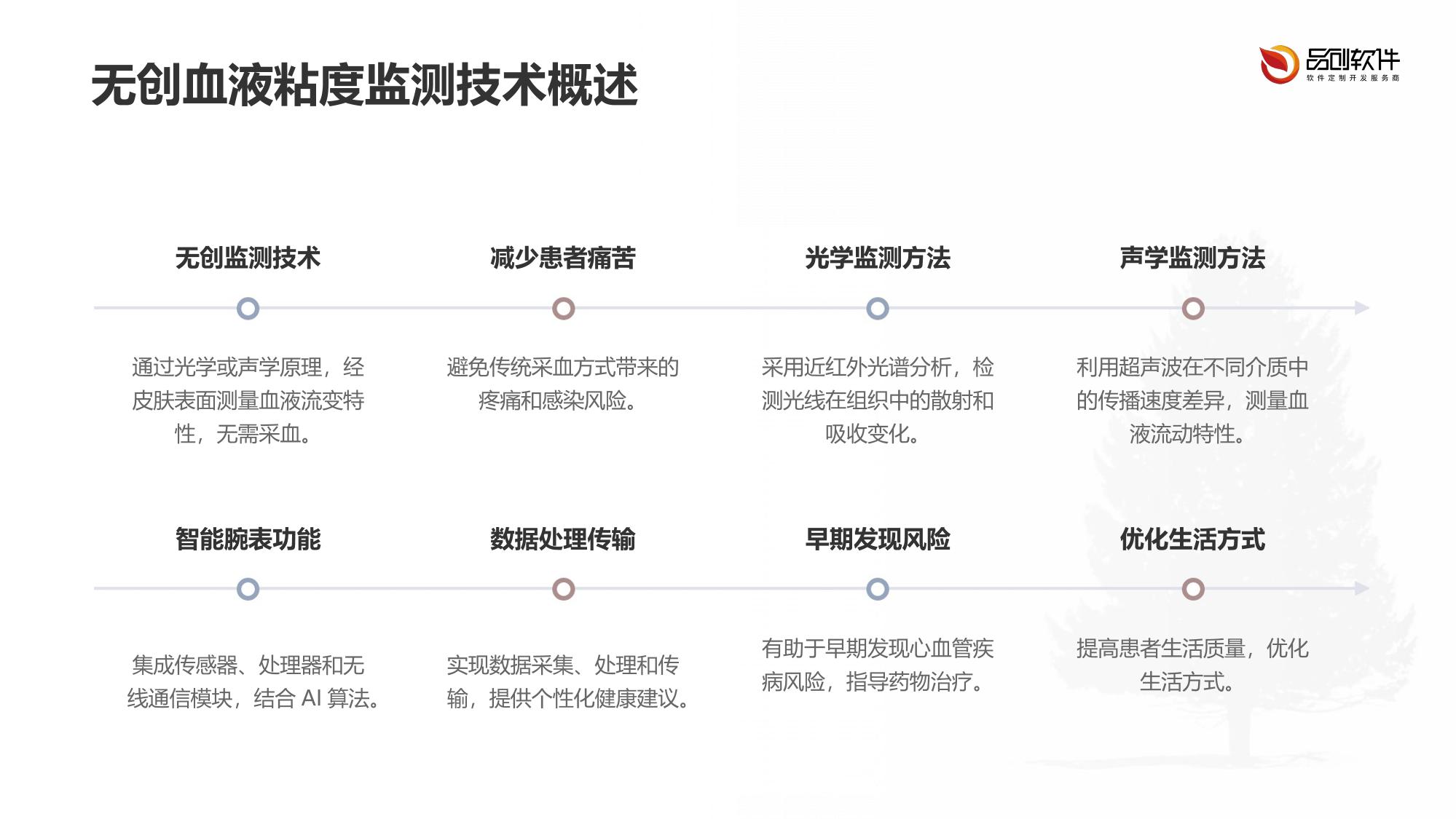 智能腕表无创血液粘度监测系统方案