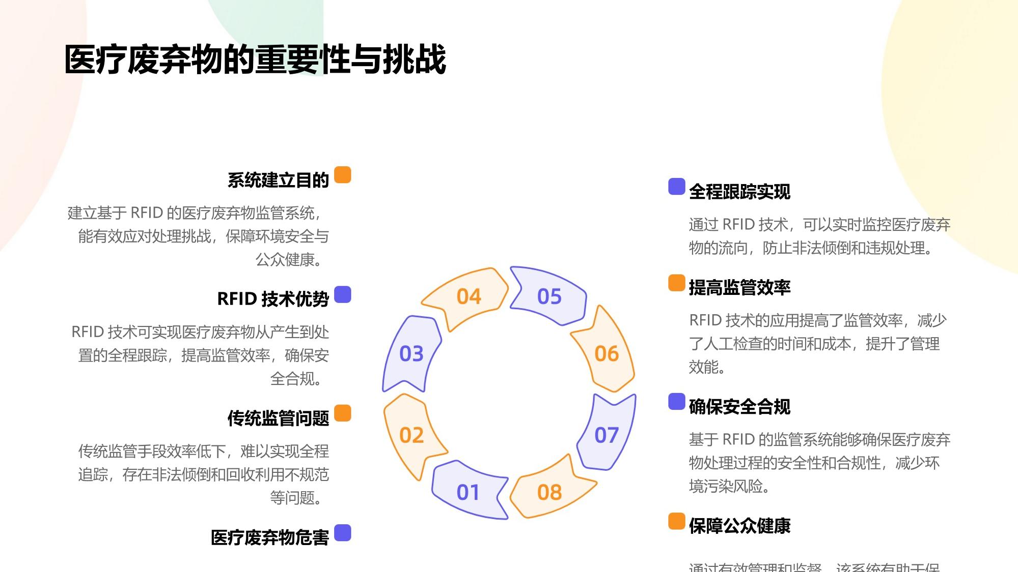 医疗废弃物监管系统：RFID全程跟踪