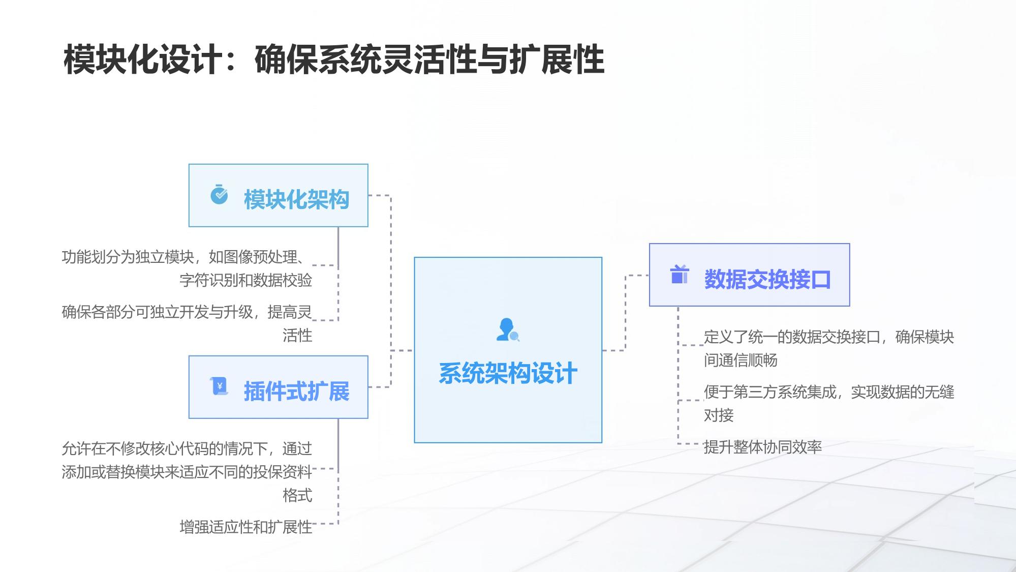 投保资料OCR识别系统软件定制
