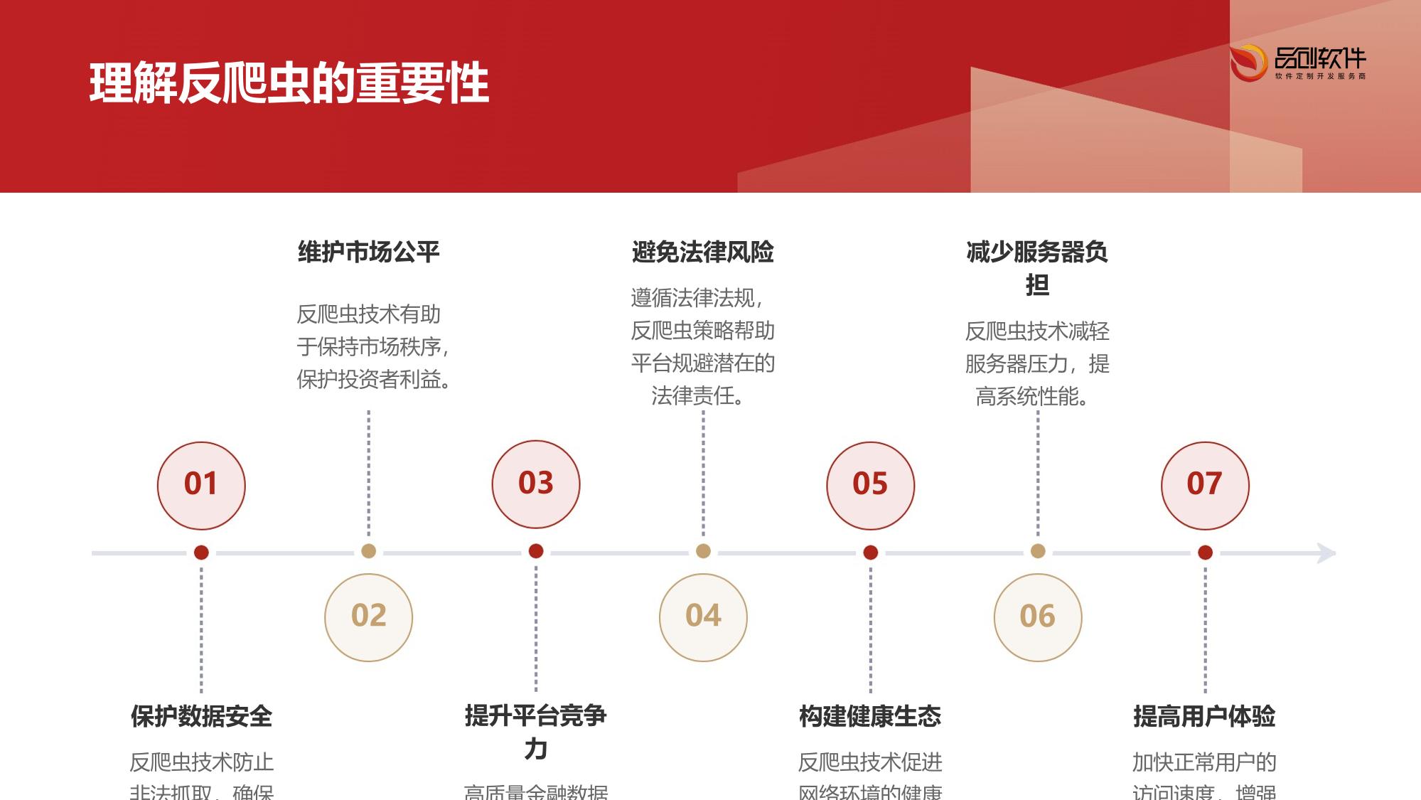 证券信息聚合平台反爬虫系统开发技术白皮书