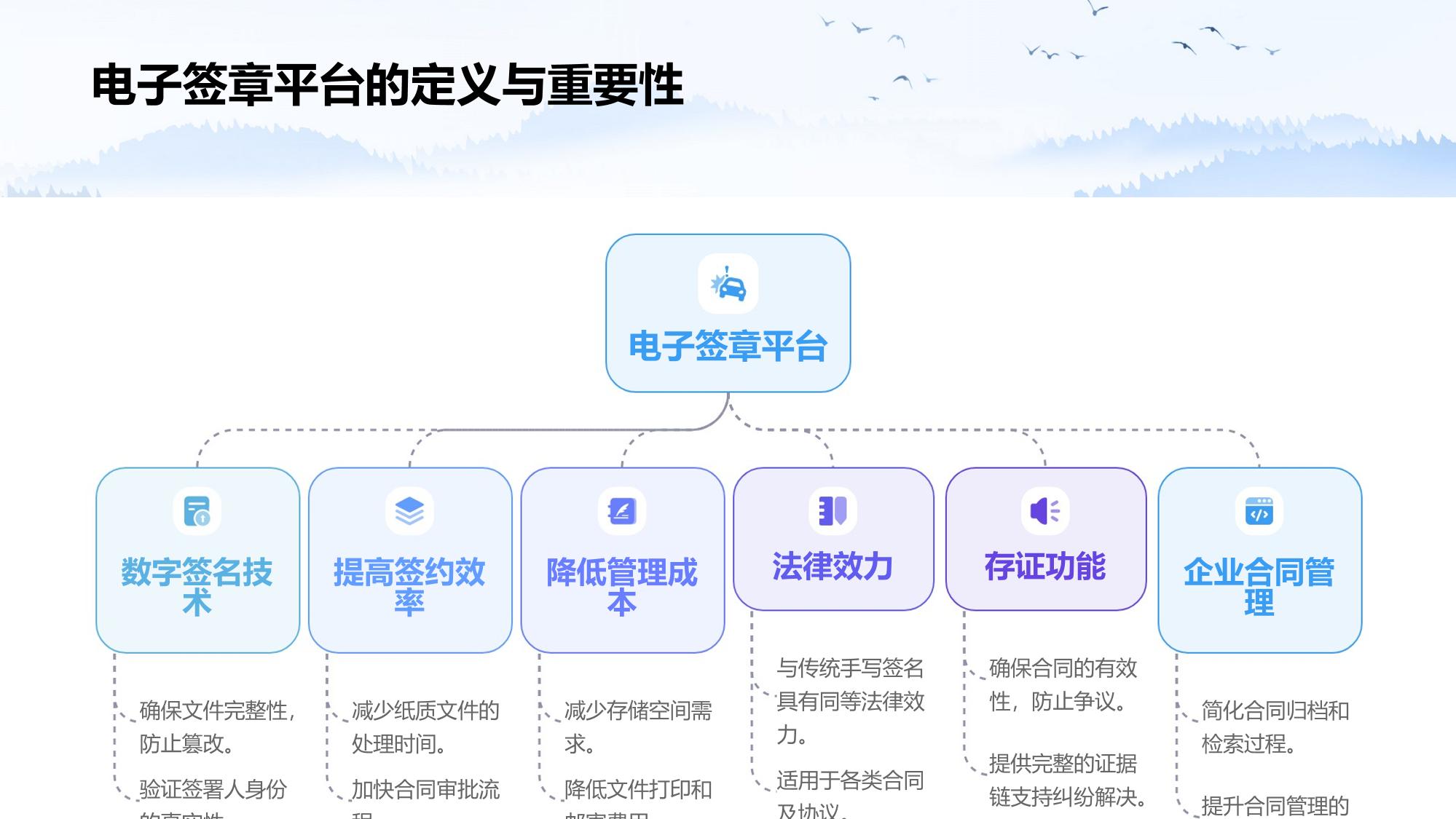 电子签章平台：合同签署与存证一体化