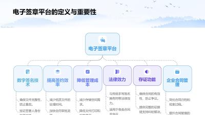 电子签章平台：合同签署与存证一体化