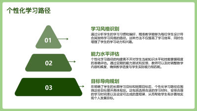 智能化教育培训：精准高效的未来教学