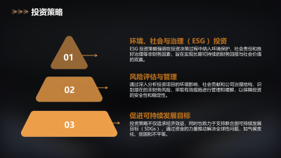 中国ESG基金投资白皮书2022