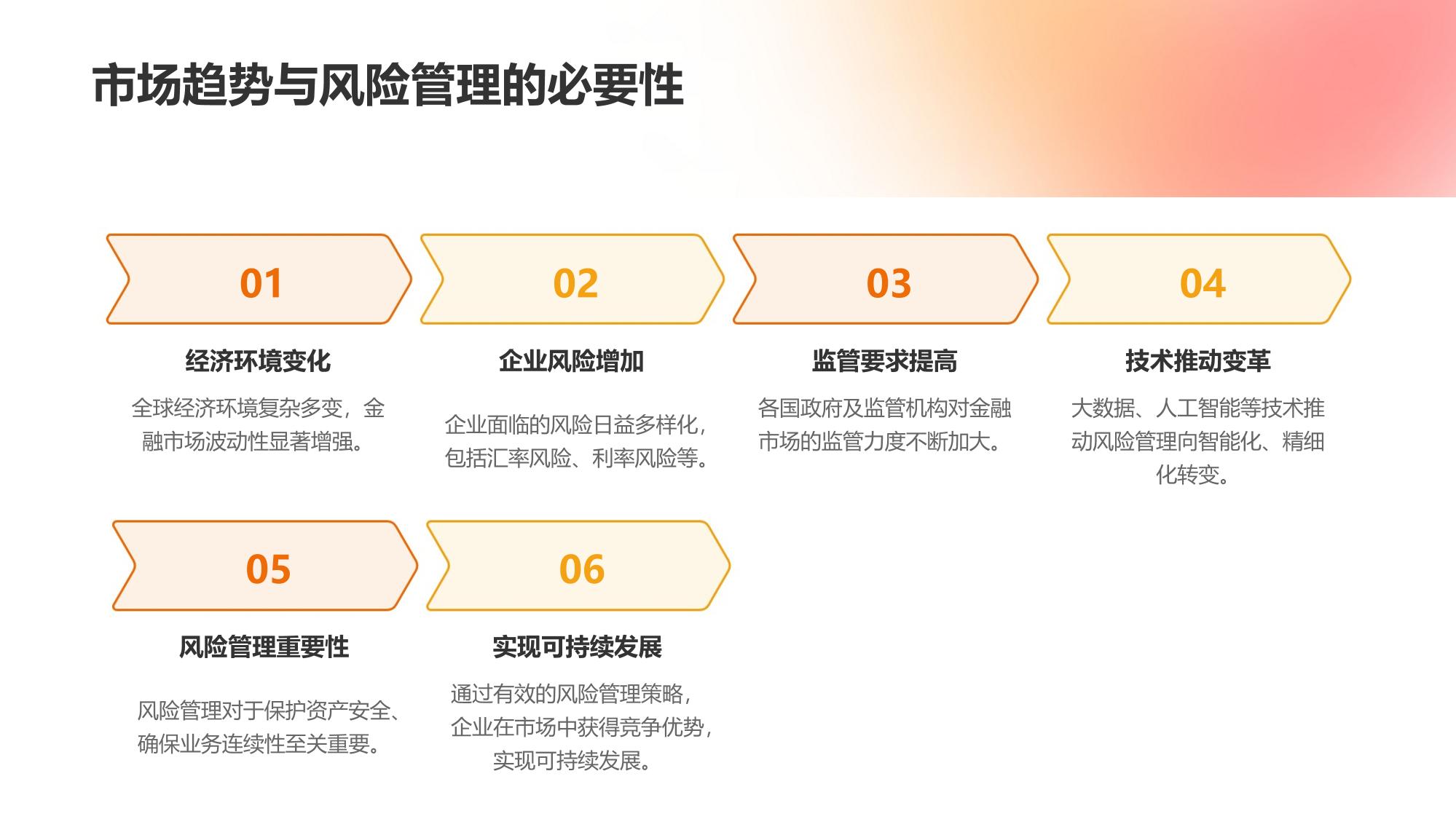 全面风险管理系统构建