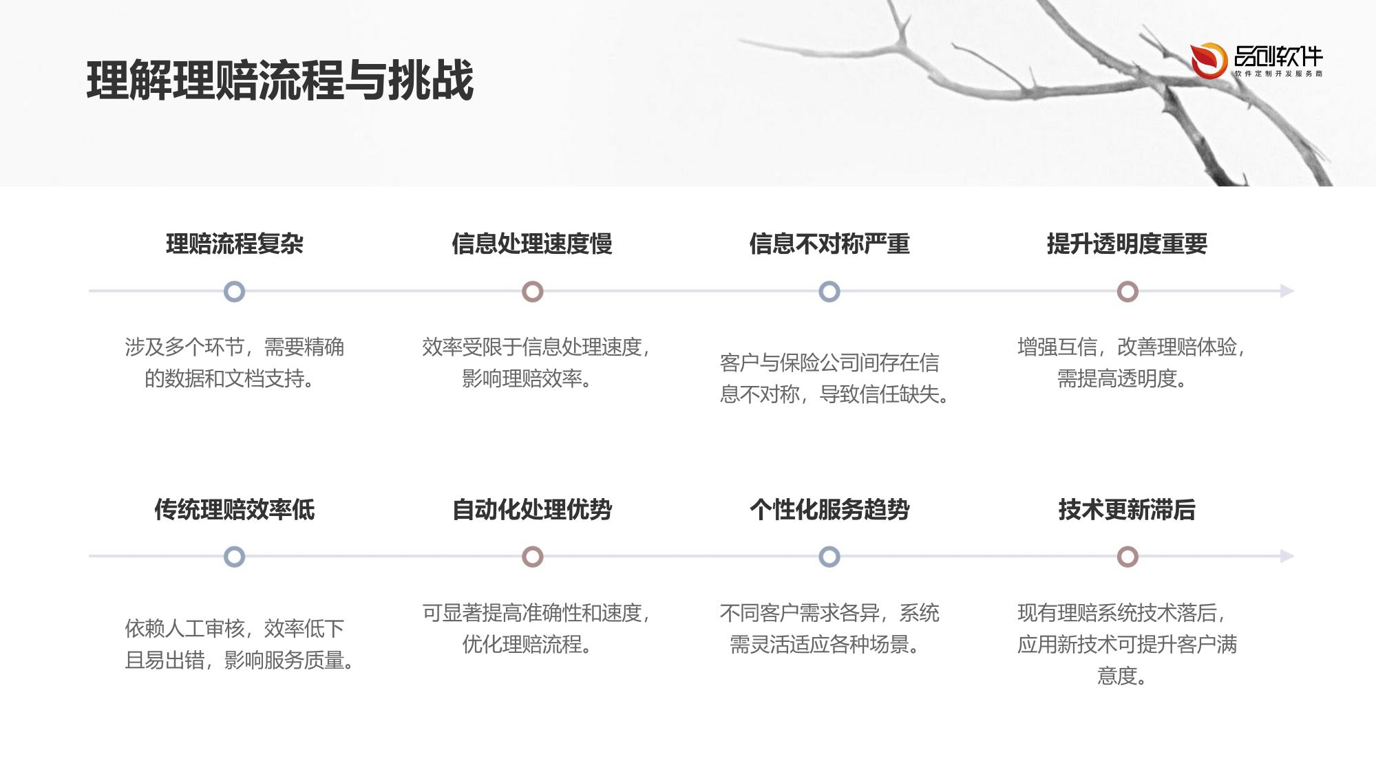 理赔进度预测推送系统APP定制开发