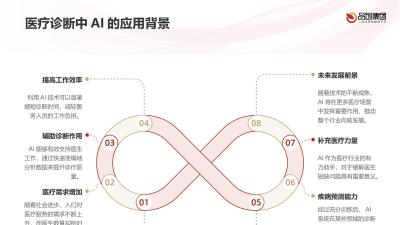 AI在医疗诊断决策支持中的实践