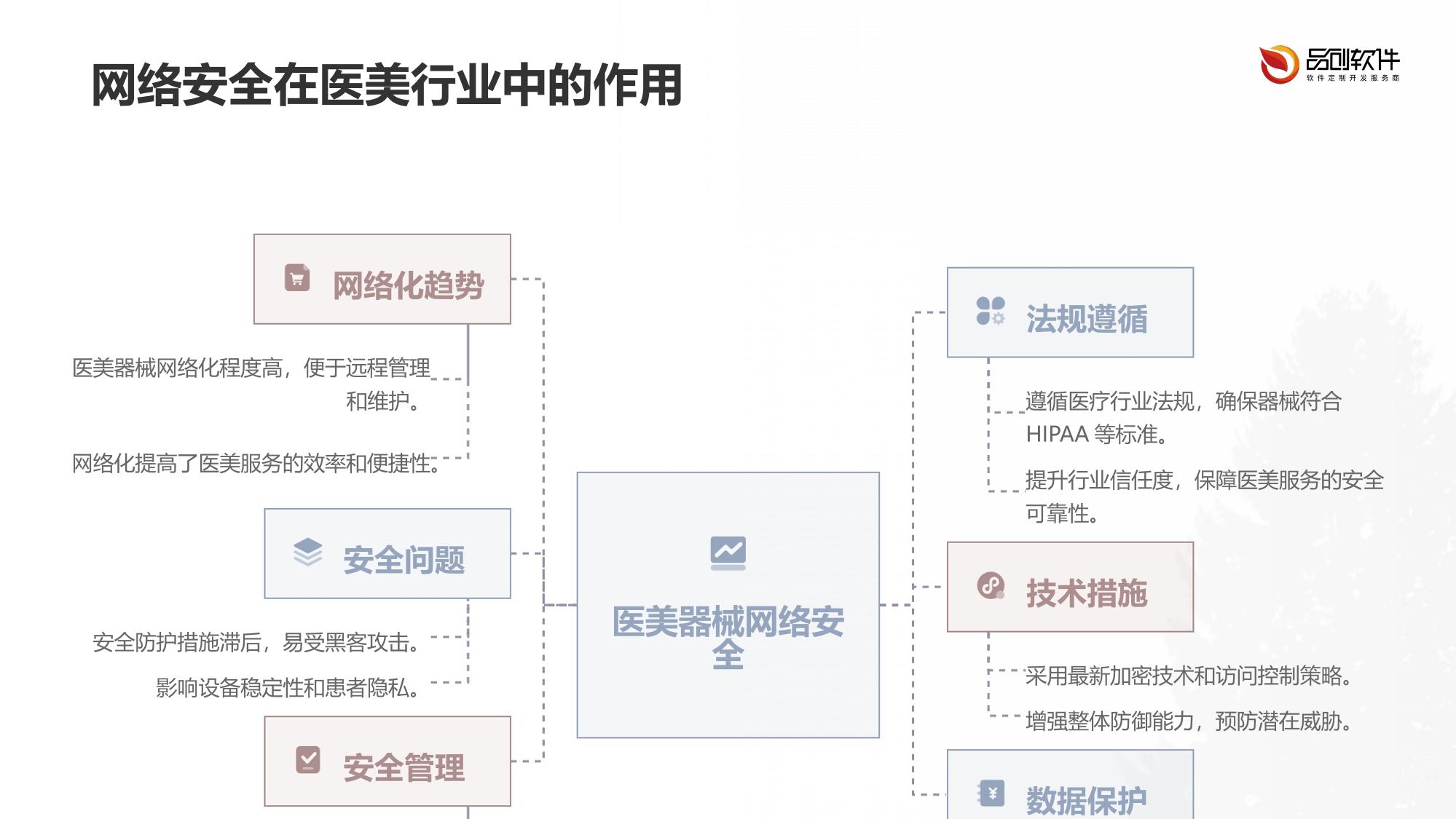 医美器械网络安全渗透测试定制方案