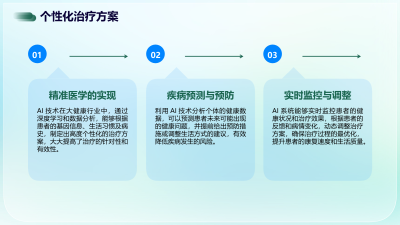 AI技术推动大健康行业发展