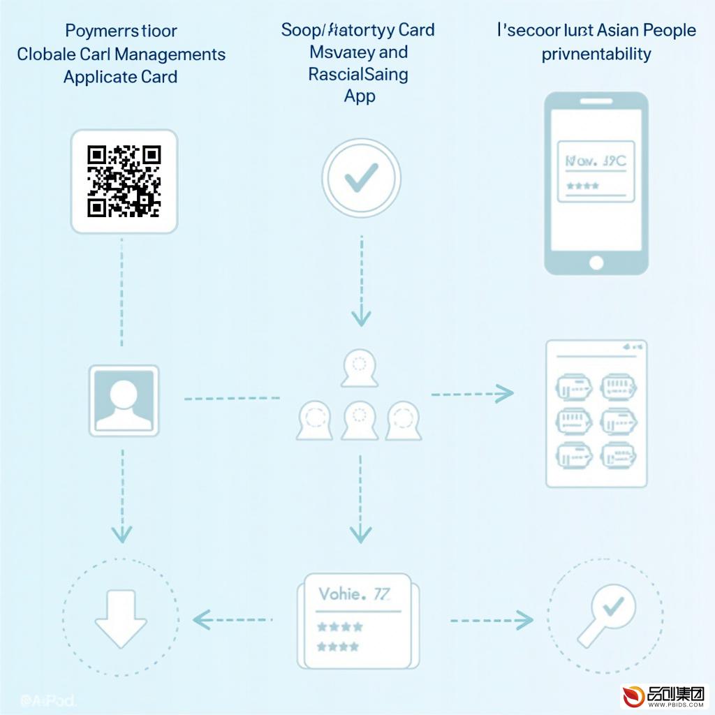 全面指南：如何下载并高效使用社会保障卡APP
