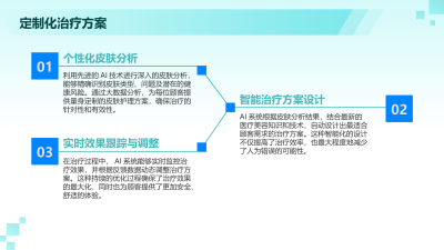 AI技术在医美行业的应用与前景