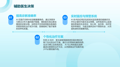 AI在医疗诊断决策支持中的应用