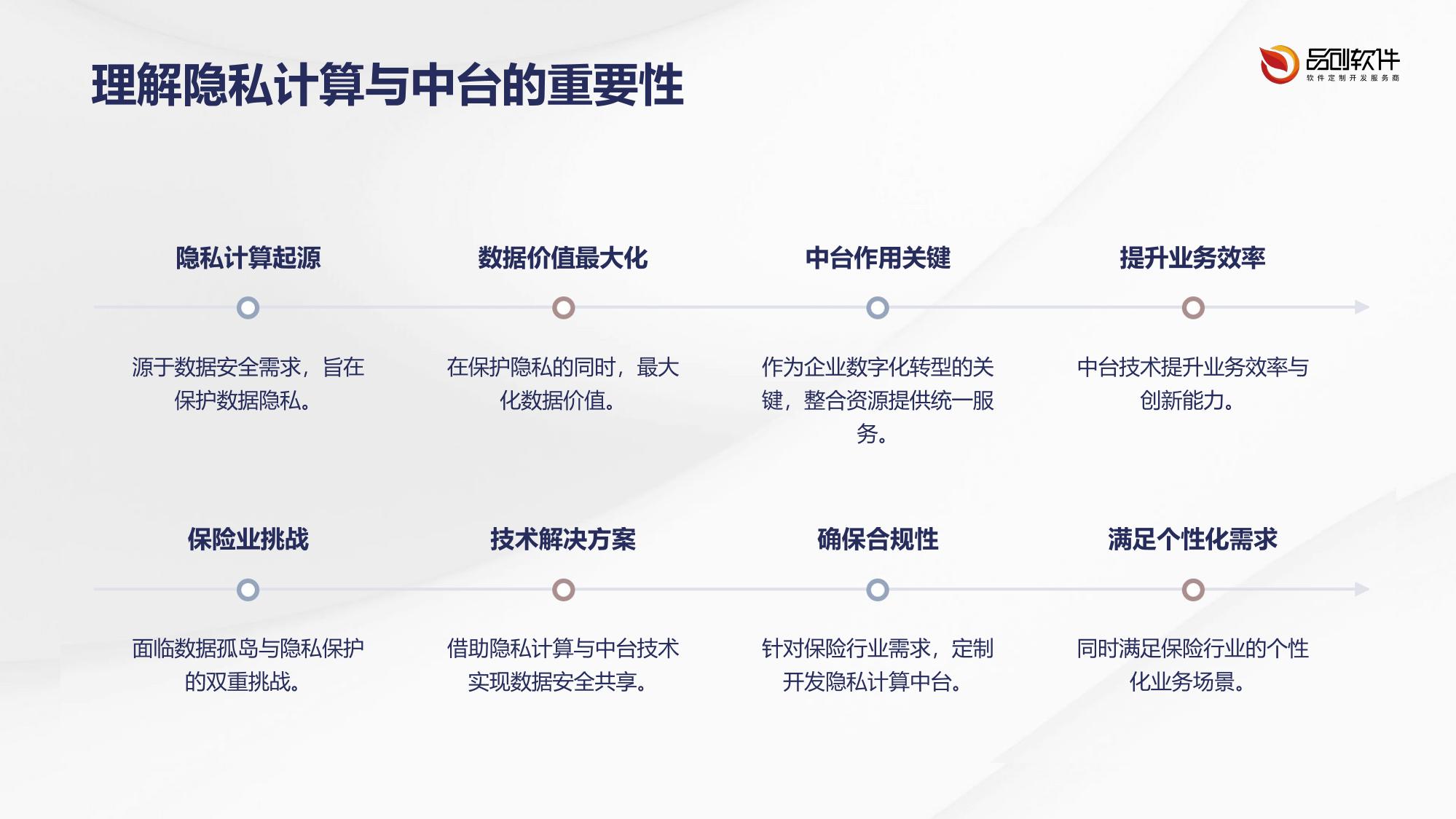 保险隐私计算中台定制开发方案