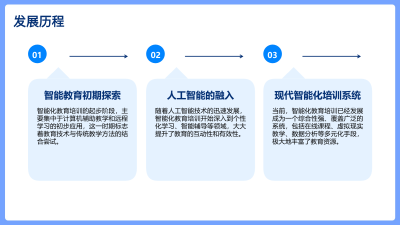 智能化教育培训方案