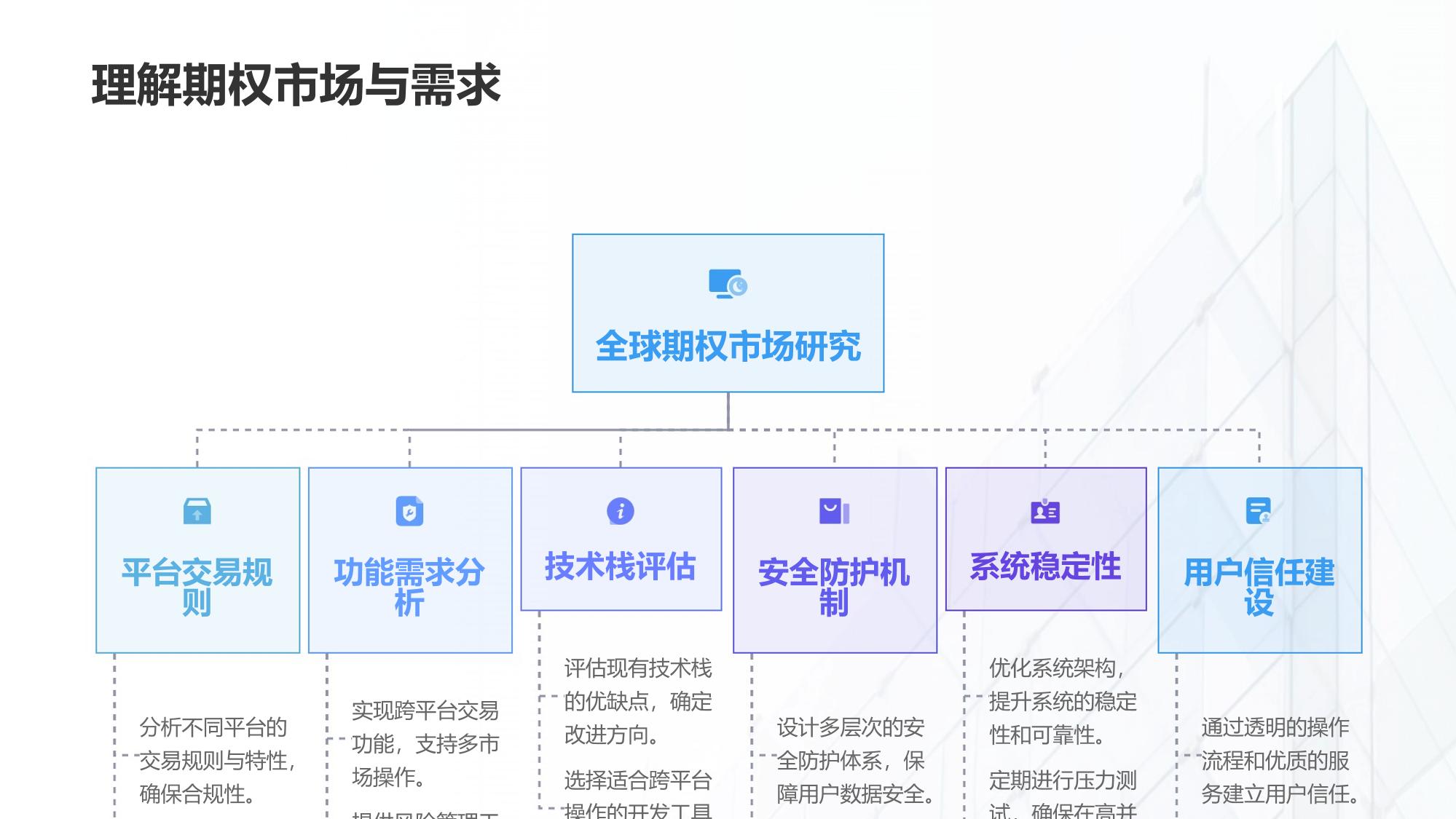 跨平台期权组合管理系统定制开发
