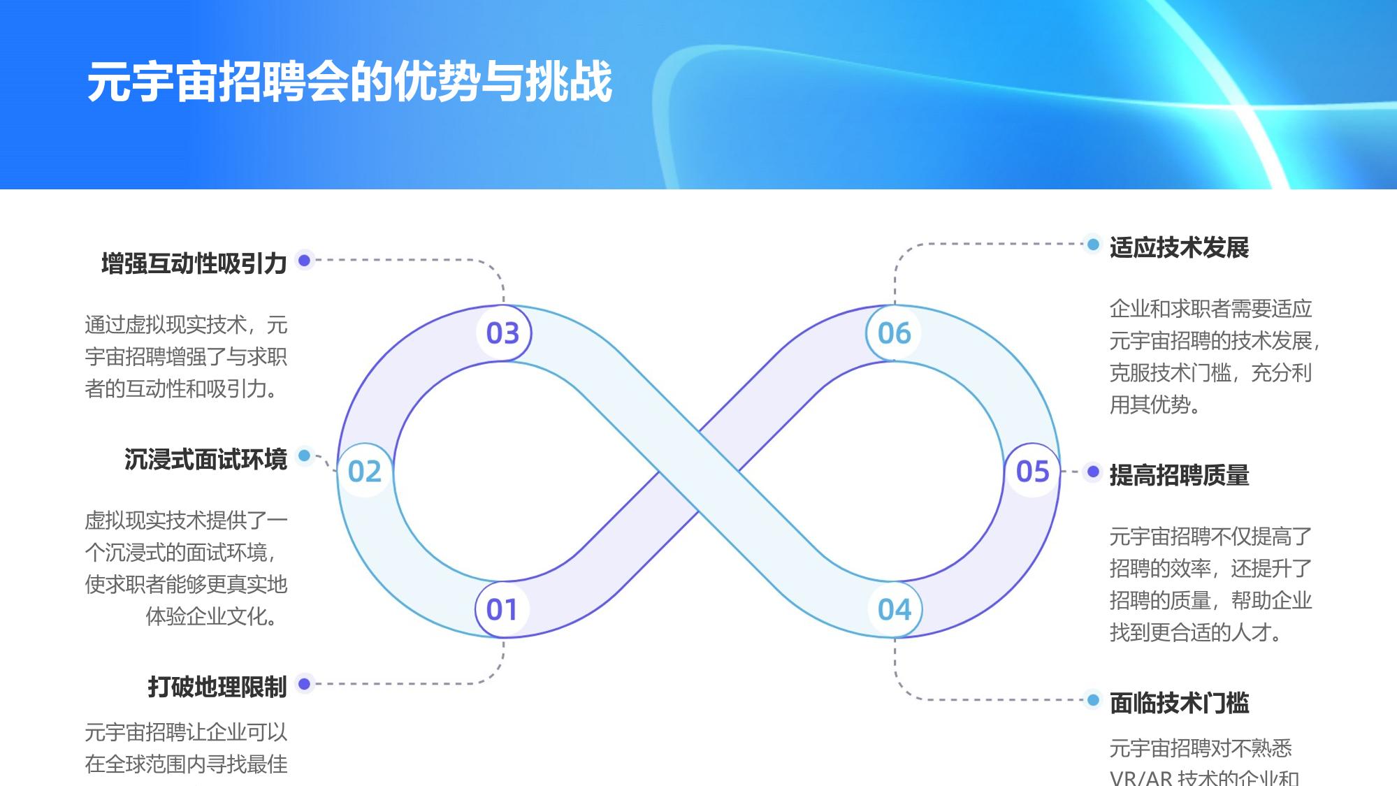 企业元宇宙招聘会:虚拟面试+沉浸体验